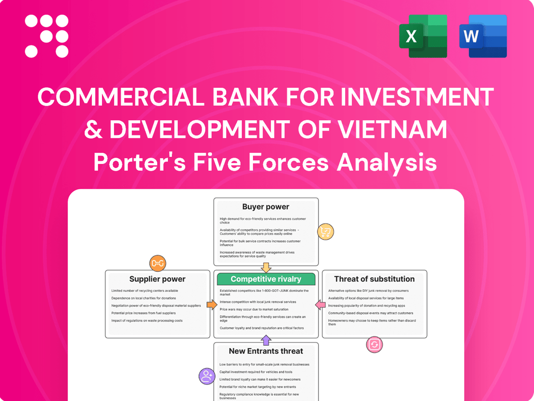 Commercial Bank For Investment & Development Of Vietnam Porter's Five Forces Analysis