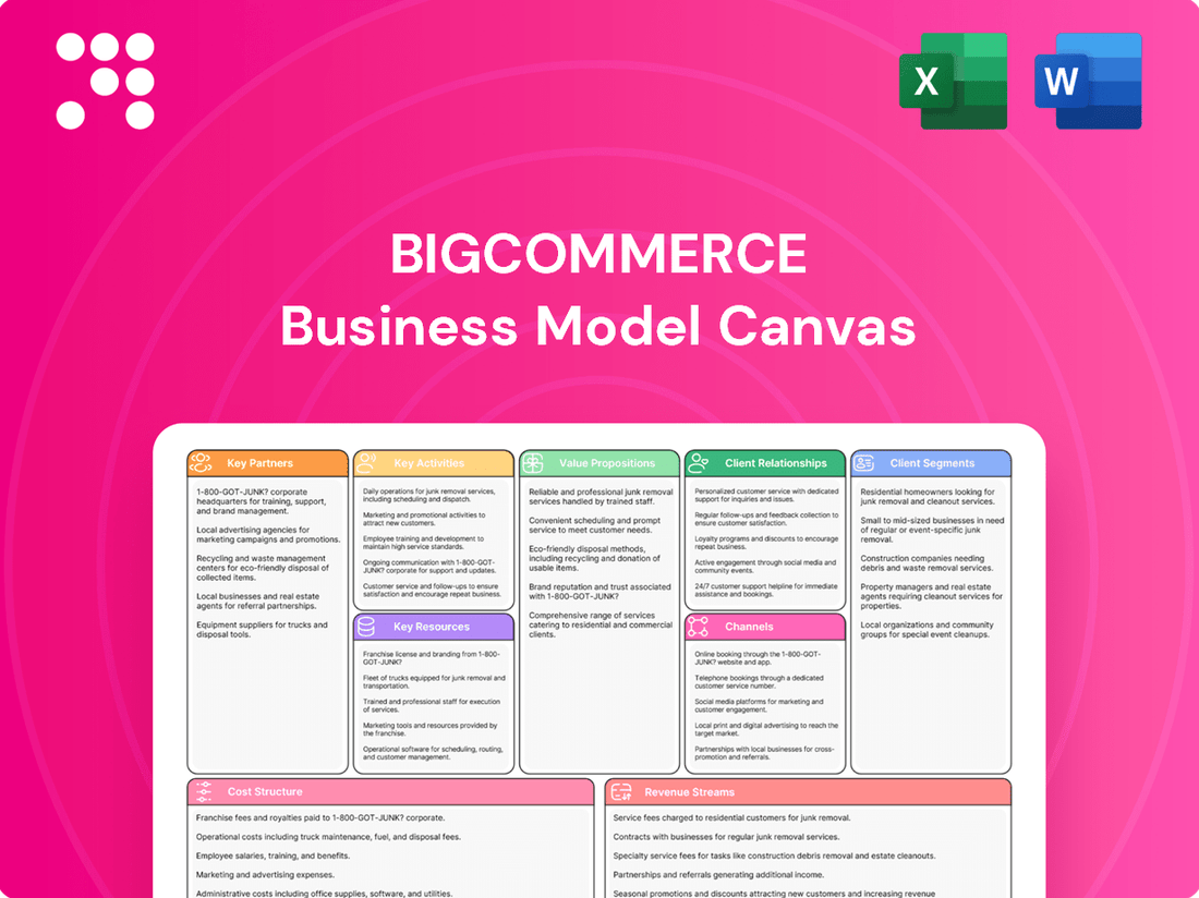 BigCommerce Business Model Canvas
