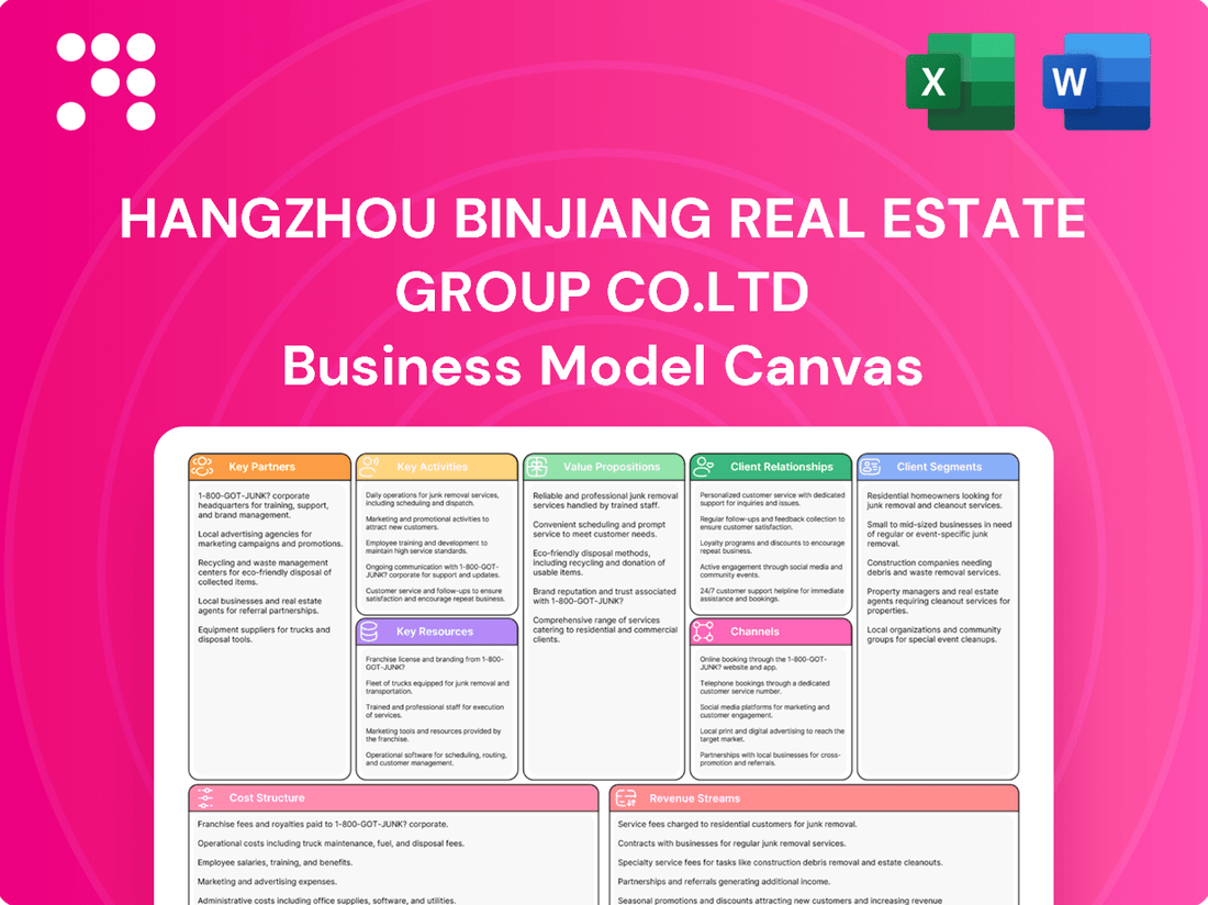 Hangzhou Binjiang Real Estate Group Co.Ltd Business Model Canvas