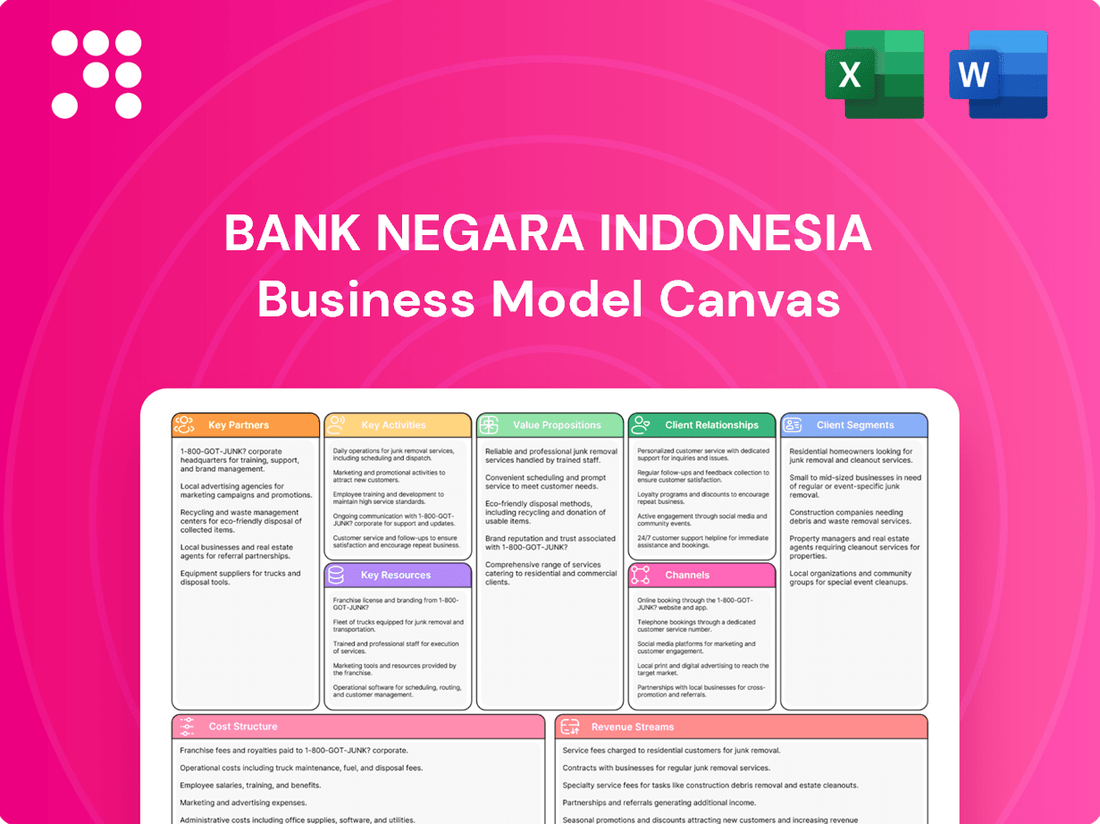 Bank Negara Indonesia Business Model Canvas