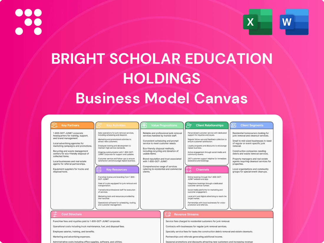 Bright Scholar Education Holdings Business Model Canvas