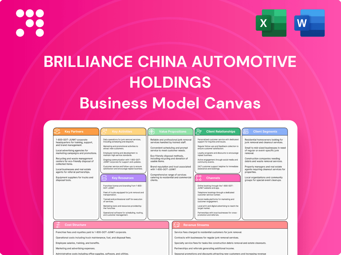 Brilliance China Automotive Holdings Business Model Canvas