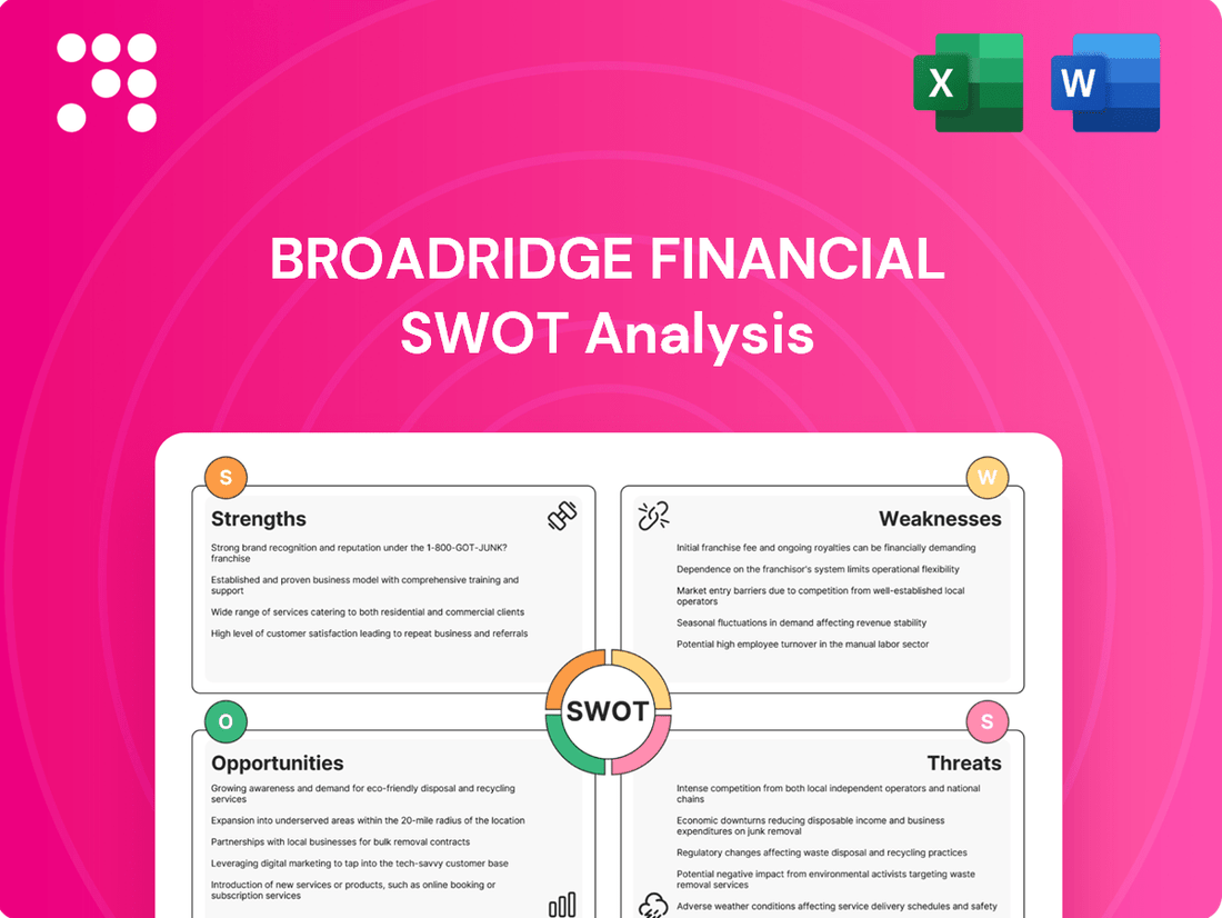 Broadridge Financial SWOT Analysis
