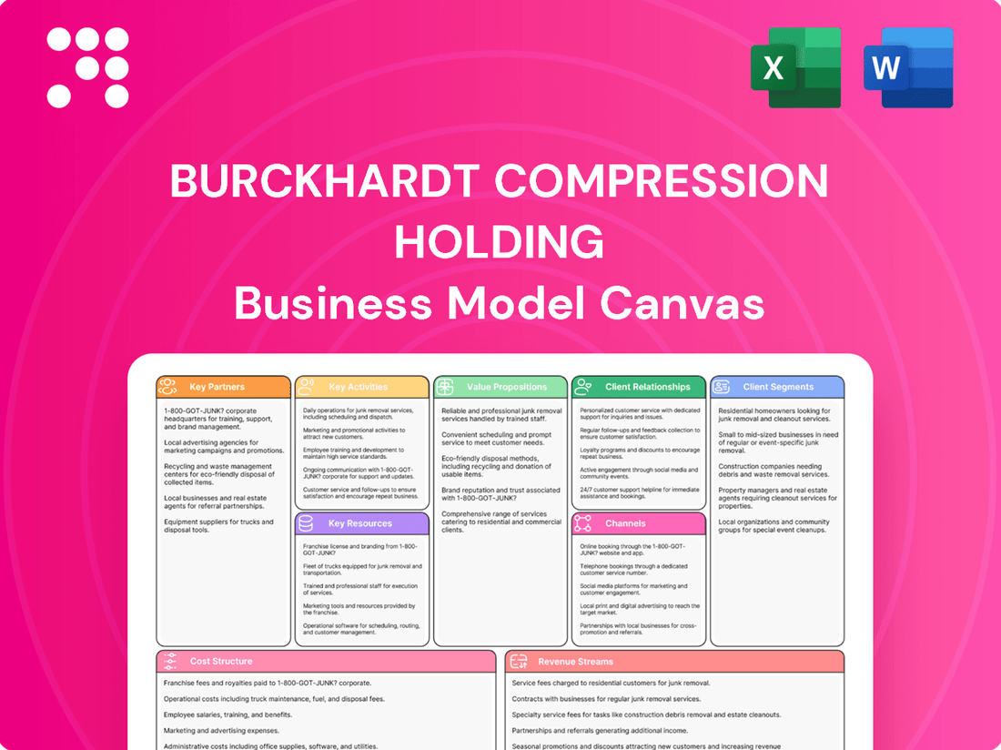 Burckhardt Compression Holding Business Model Canvas
