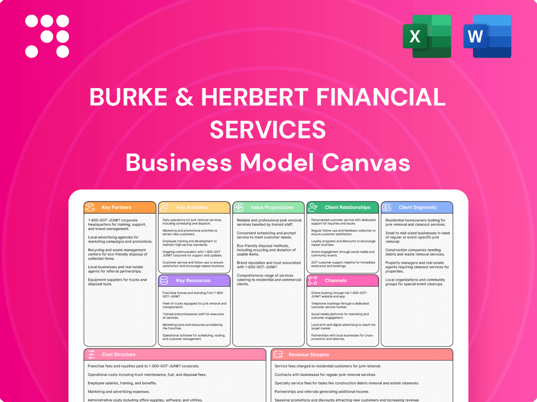 Burke & Herbert Financial Services Business Model Canvas