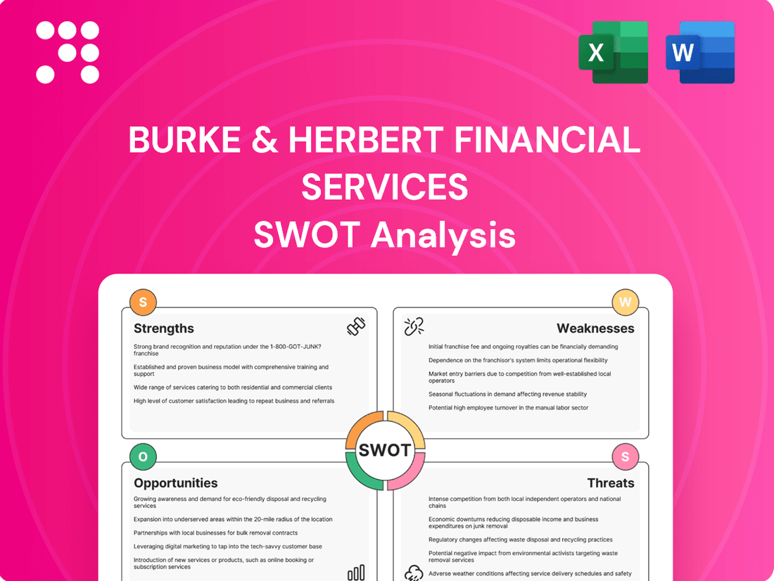Burke & Herbert Financial Services SWOT Analysis