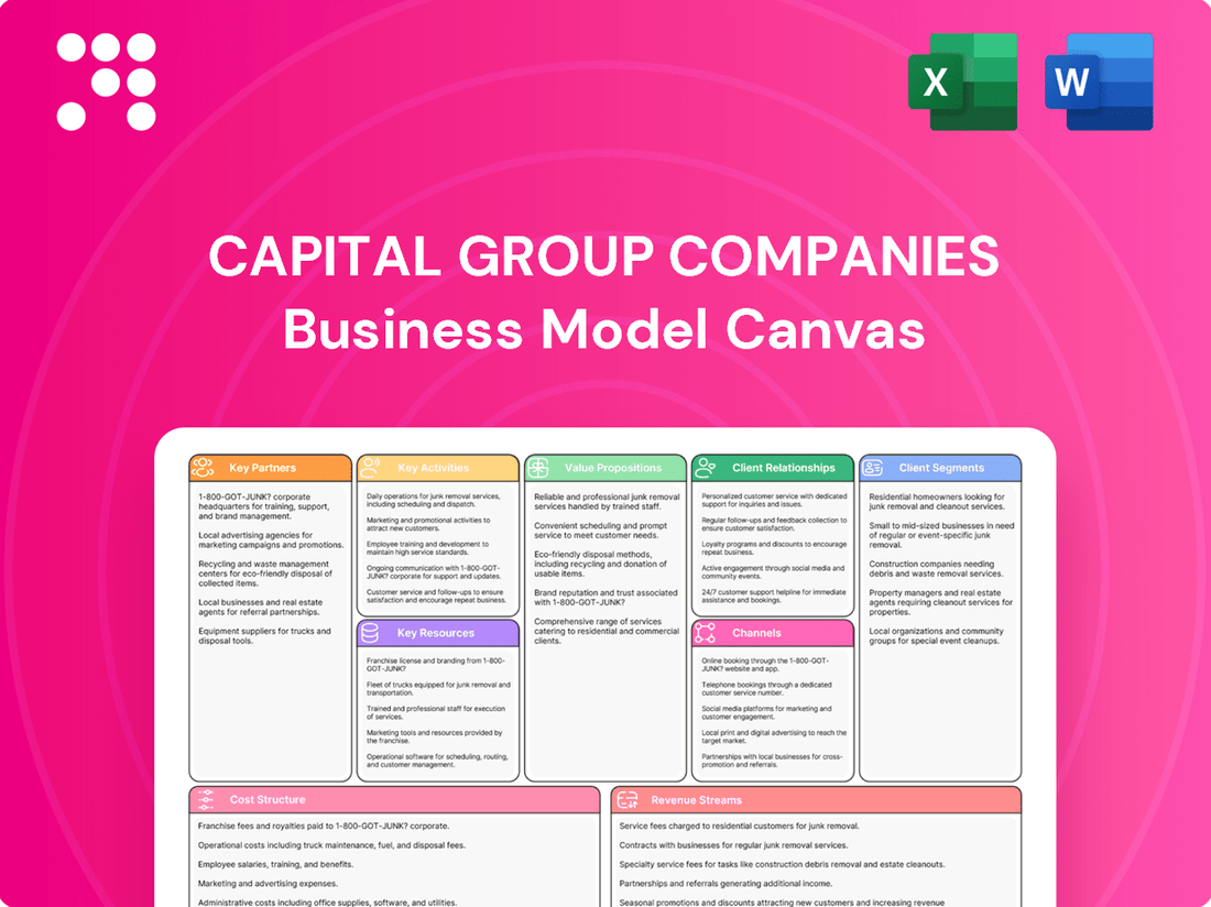 Capital Group Companies Business Model Canvas