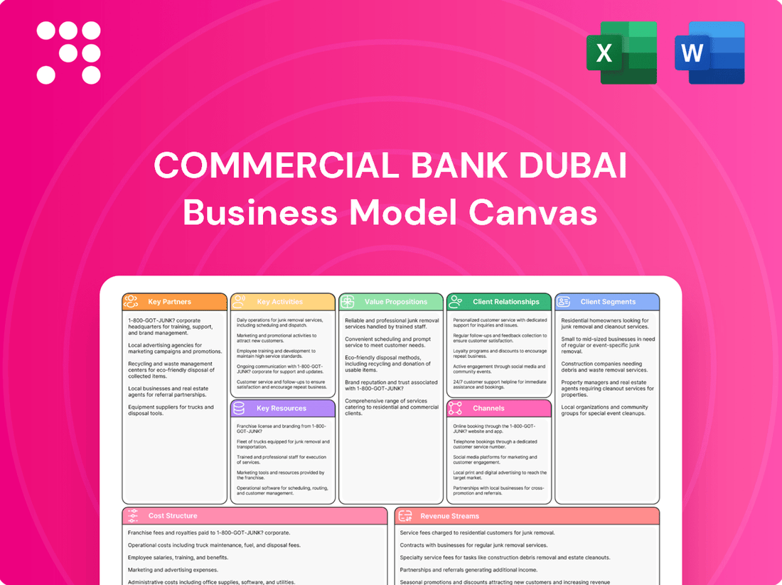 Commercial Bank Dubai Business Model Canvas