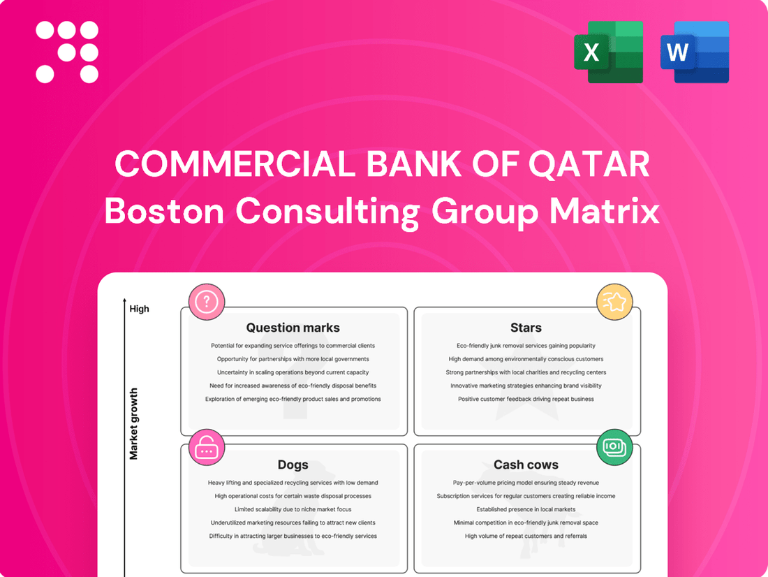 Commercial Bank of Qatar Boston Consulting Group Matrix