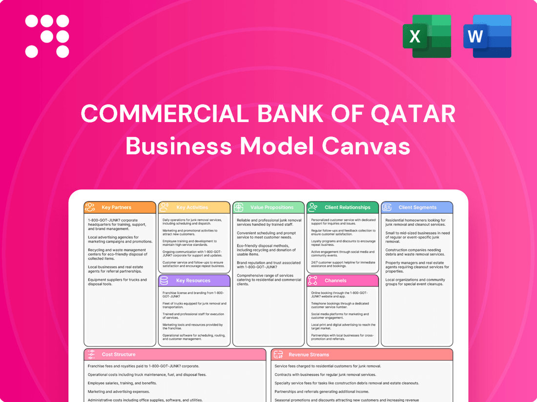Commercial Bank of Qatar Business Model Canvas