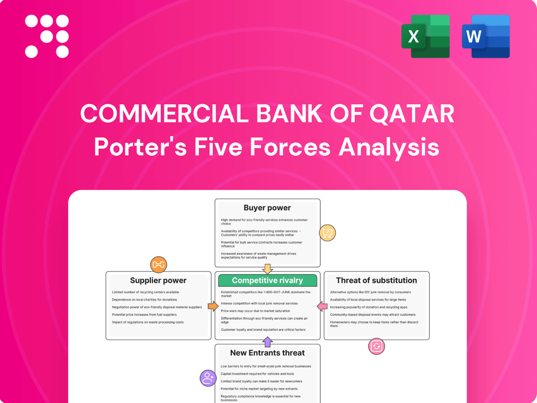 Commercial Bank of Qatar Porter's Five Forces Analysis