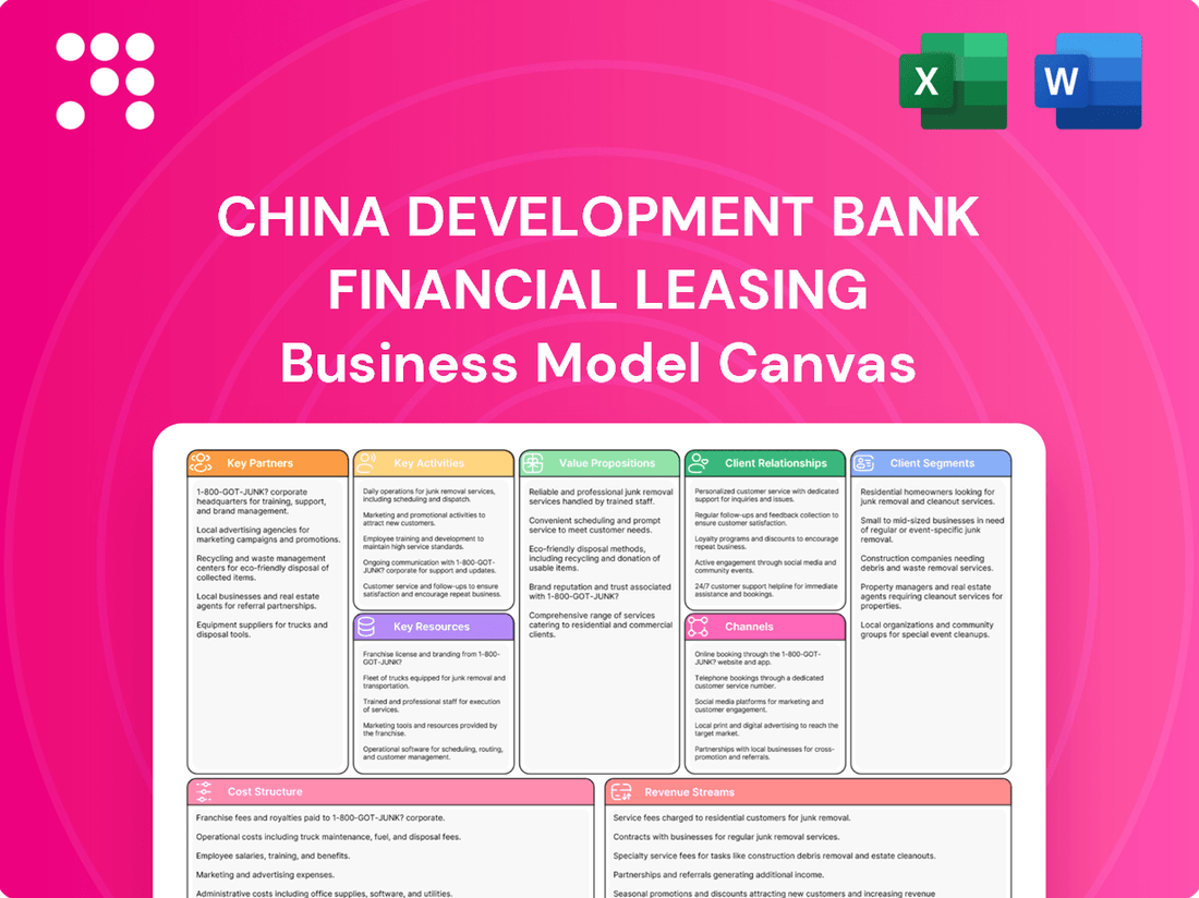 China Development Bank Financial Leasing Business Model Canvas