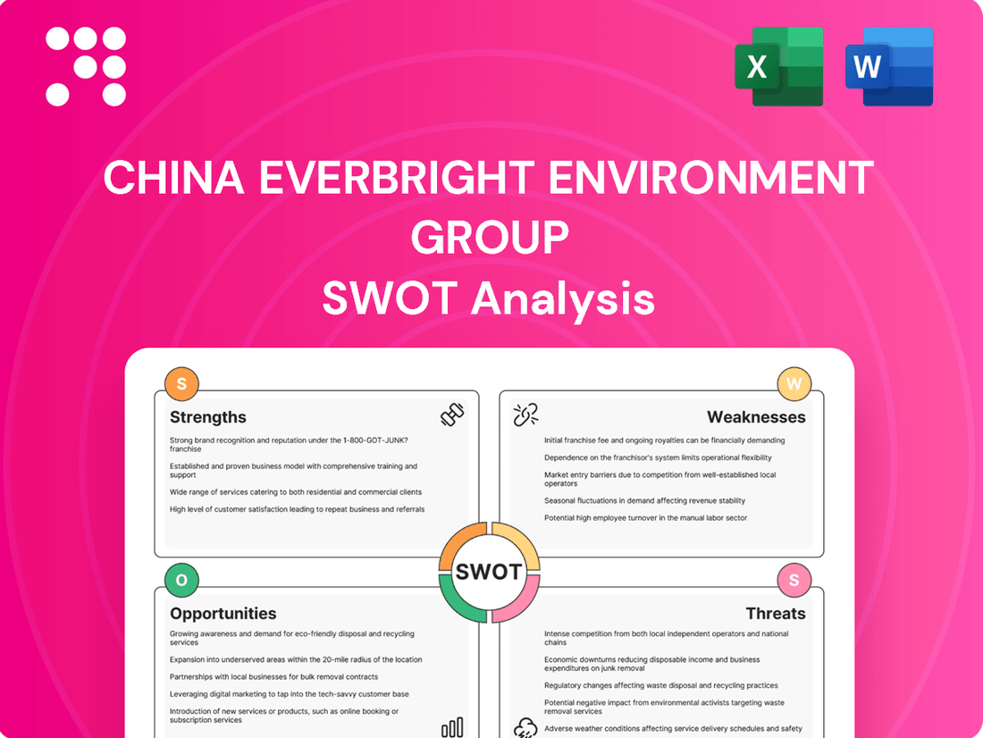 China Everbright Environment Group SWOT Analysis