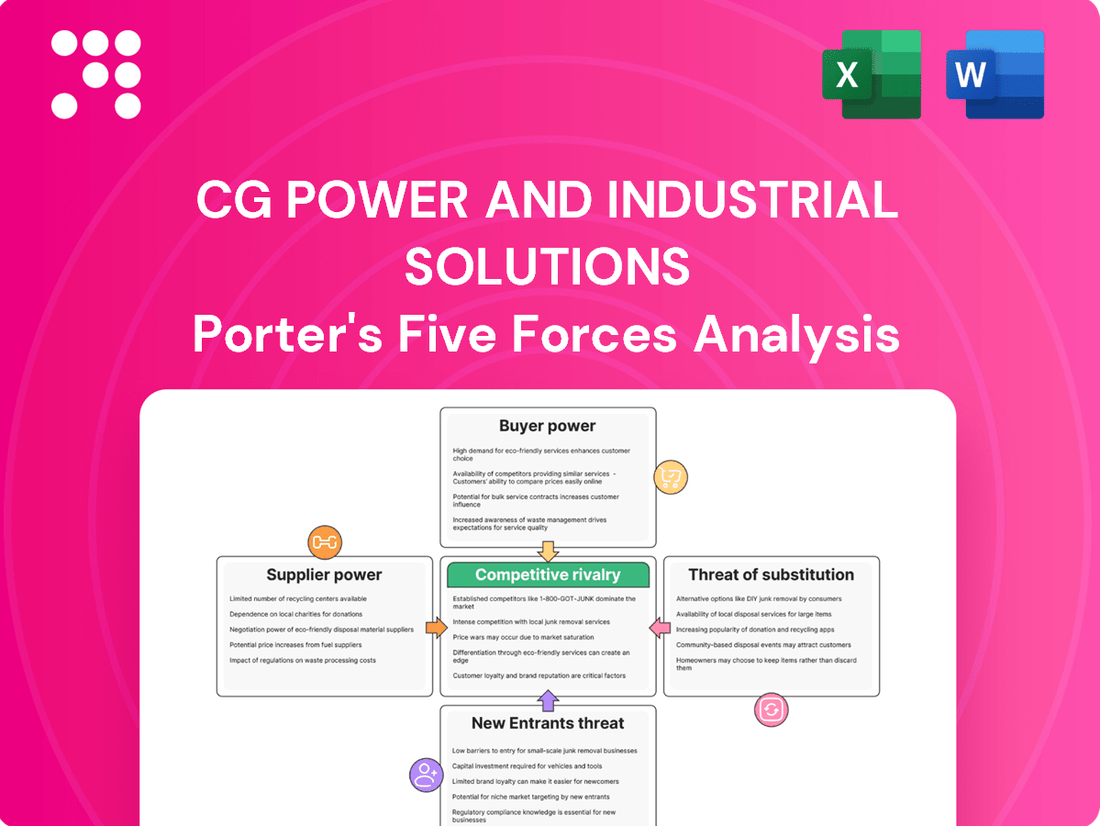 CG Power and Industrial Solutions Porter's Five Forces Analysis