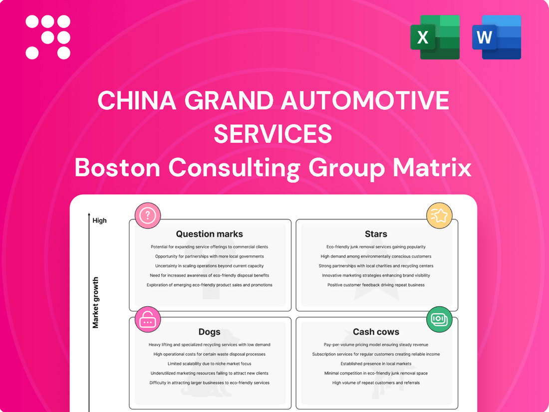 China Grand Automotive Services Boston Consulting Group Matrix