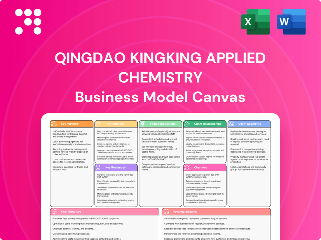 Qingdao Kingking Applied Chemistry Business Model Canvas