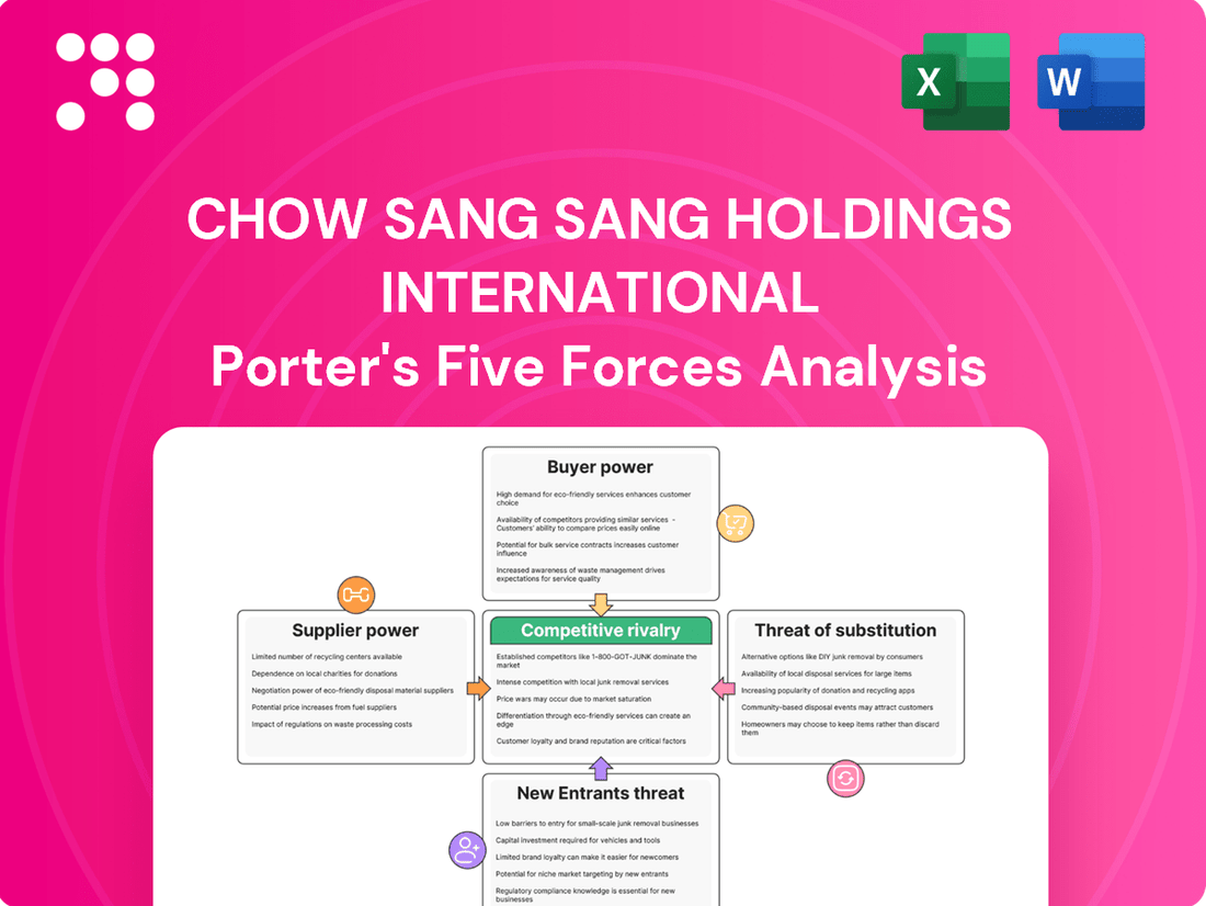 Chow Sang Sang Holdings International Porter's Five Forces Analysis