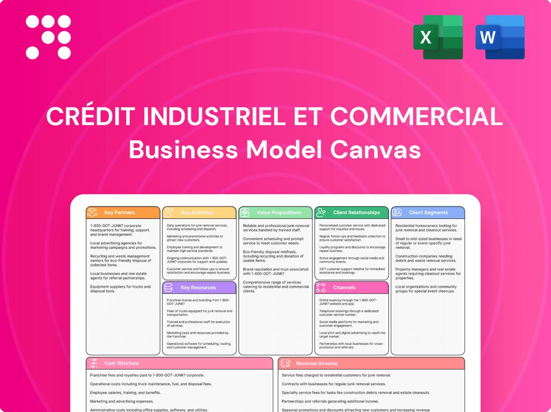 Crédit Industriel et Commercial Business Model Canvas
