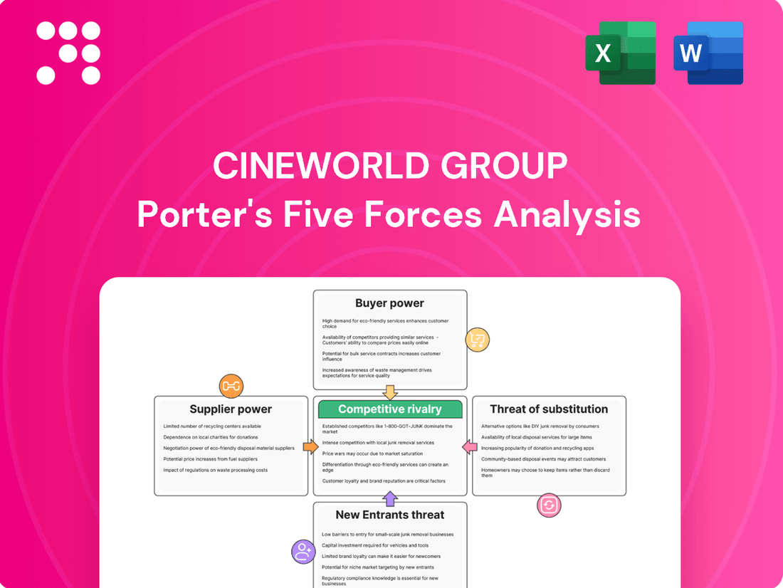 Cineworld Group Porter's Five Forces Analysis