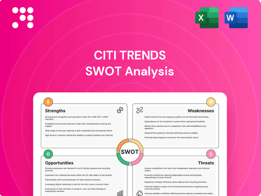 Citi Trends SWOT Analysis