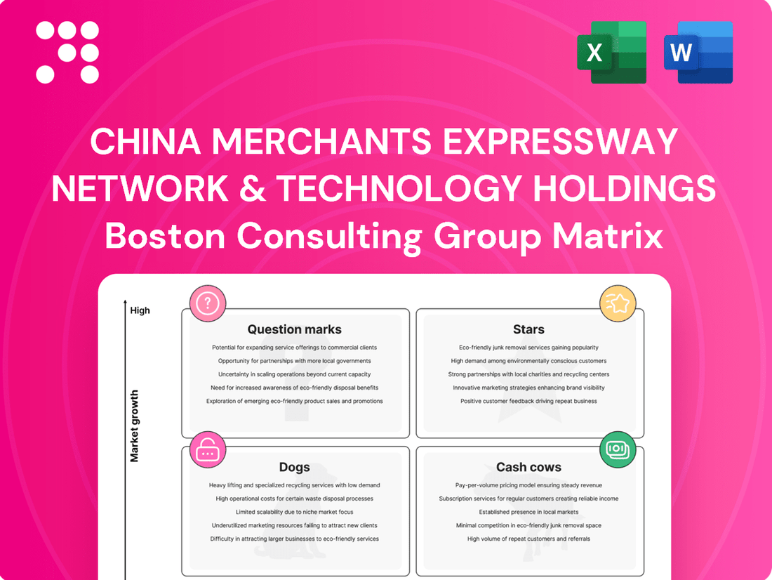 China Merchants Expressway Network & Technology Holdings Boston Consulting Group Matrix