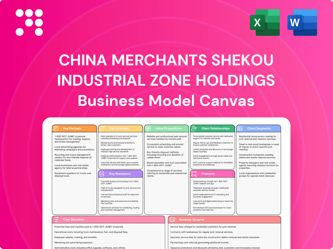 China Merchants Shekou Industrial Zone Holdings Business Model Canvas