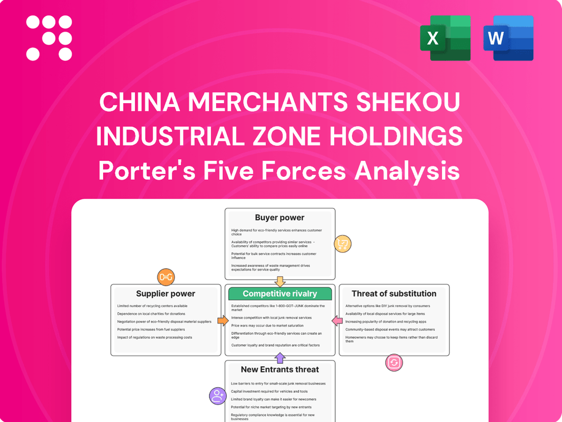 China Merchants Shekou Industrial Zone Holdings Porter's Five Forces Analysis