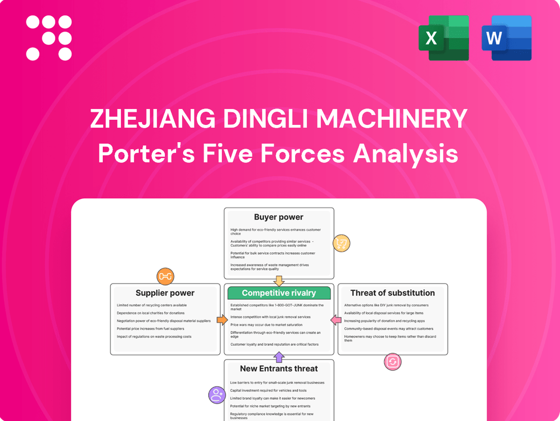 Zhejiang Dingli Machinery Porter's Five Forces Analysis