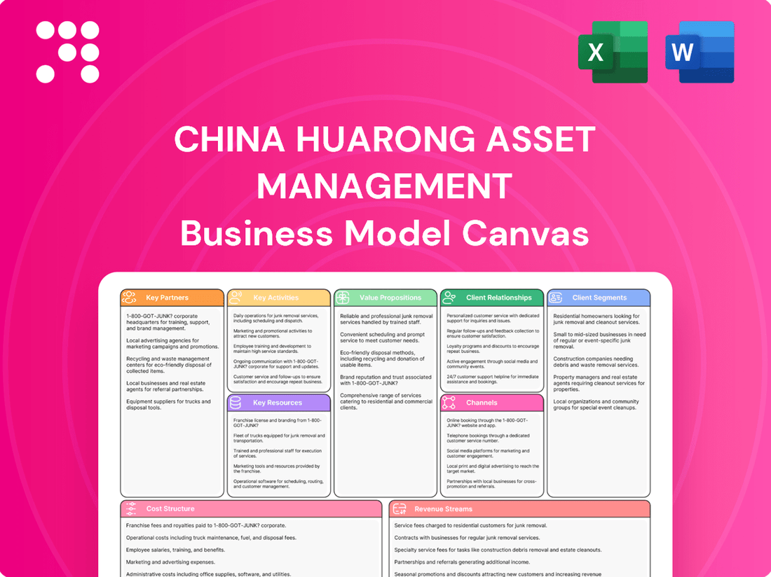 China Huarong Asset Management Business Model Canvas