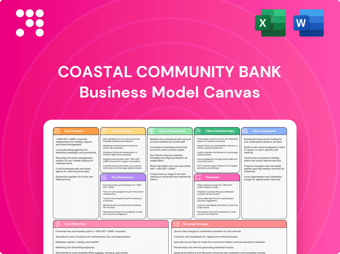 Coastal Community Bank Business Model Canvas