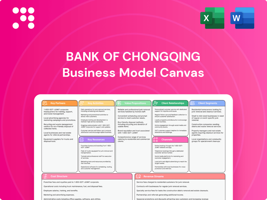 Bank of Chongqing Business Model Canvas