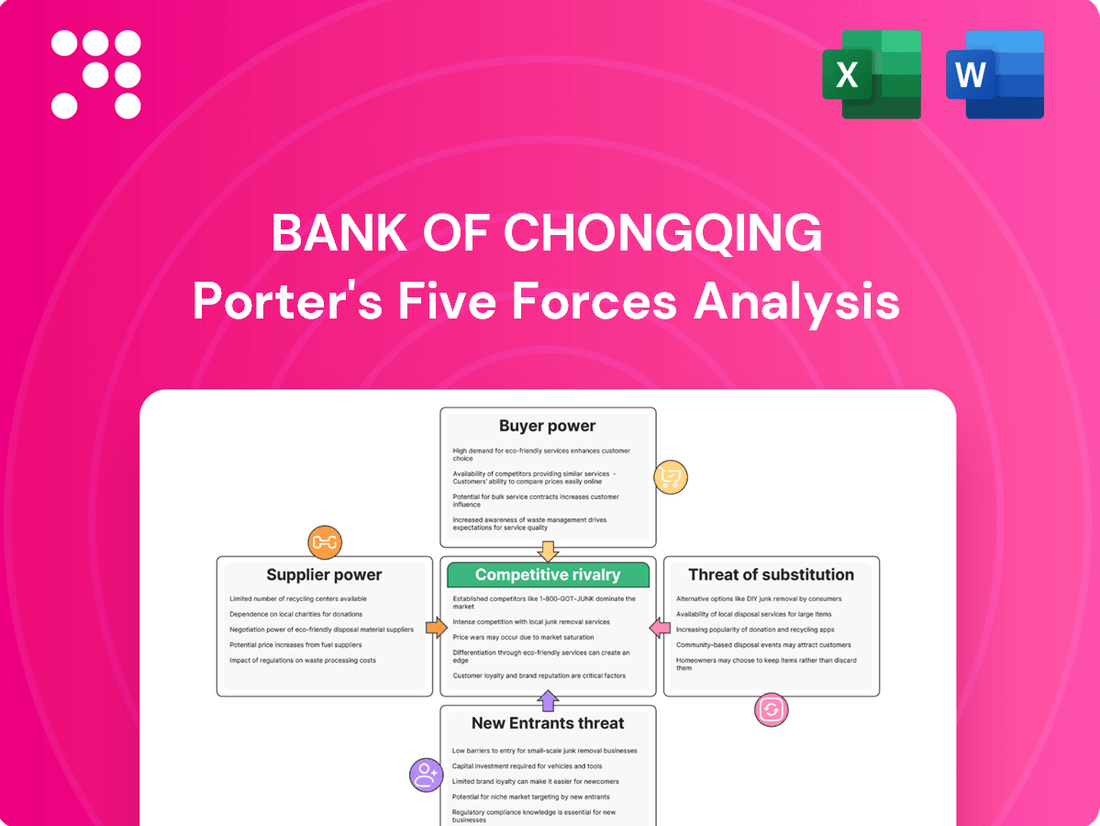 Bank of Chongqing Porter's Five Forces Analysis
