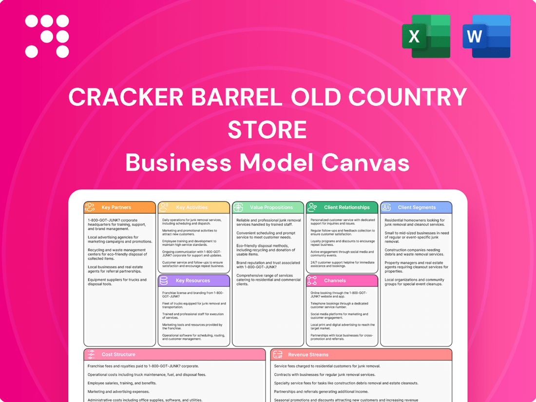Cracker Barrel Old Country Store Business Model Canvas