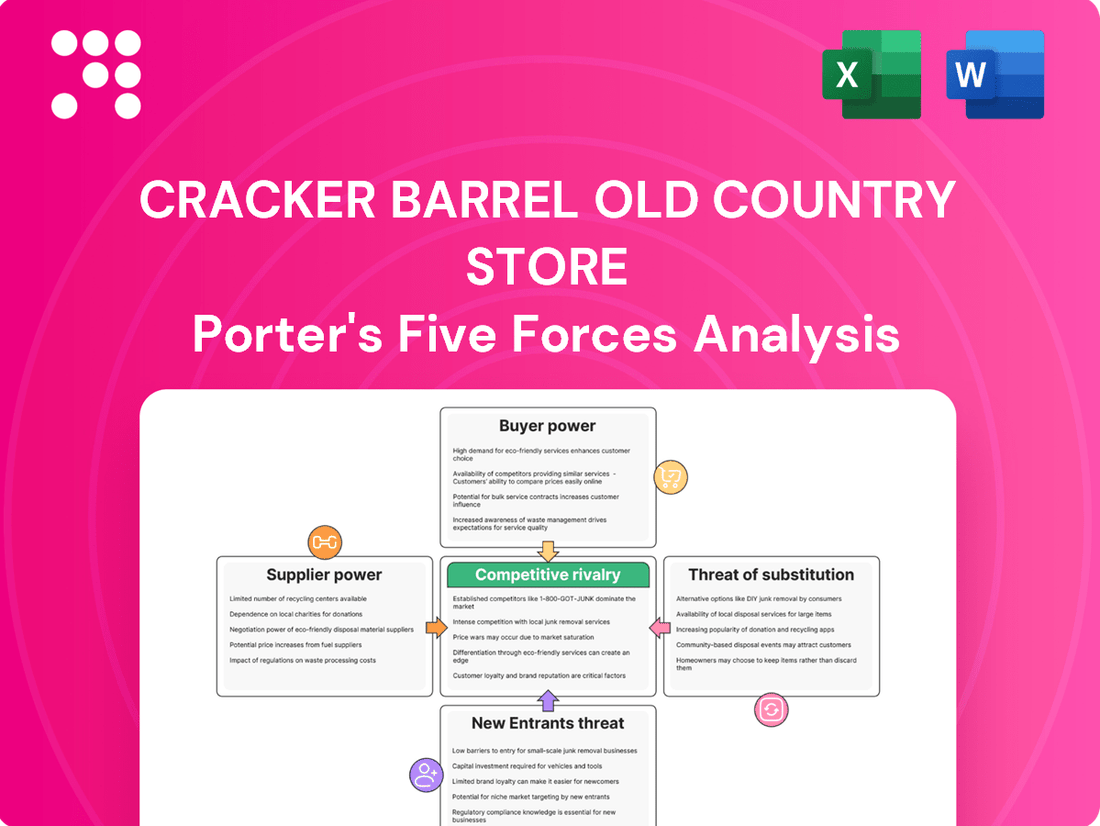 Cracker Barrel Old Country Store Porter's Five Forces Analysis
