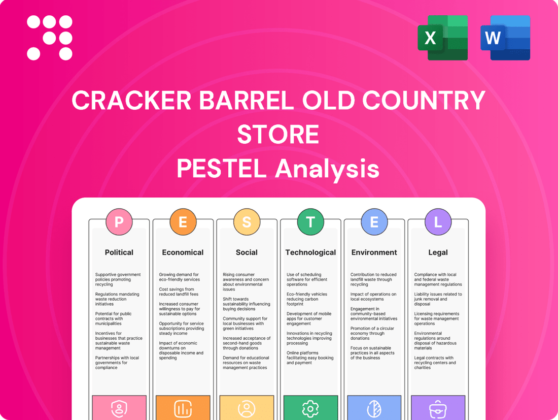 Cracker Barrel Old Country Store PESTLE Analysis