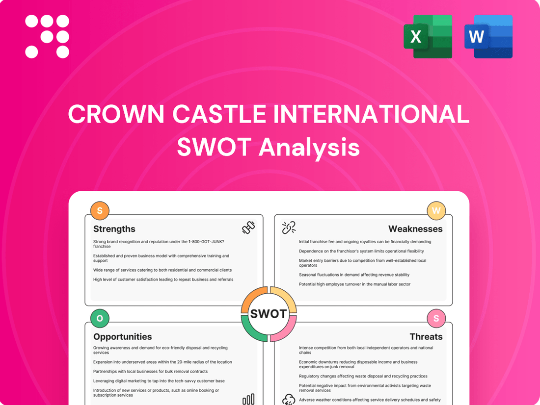 Crown Castle International SWOT Analysis