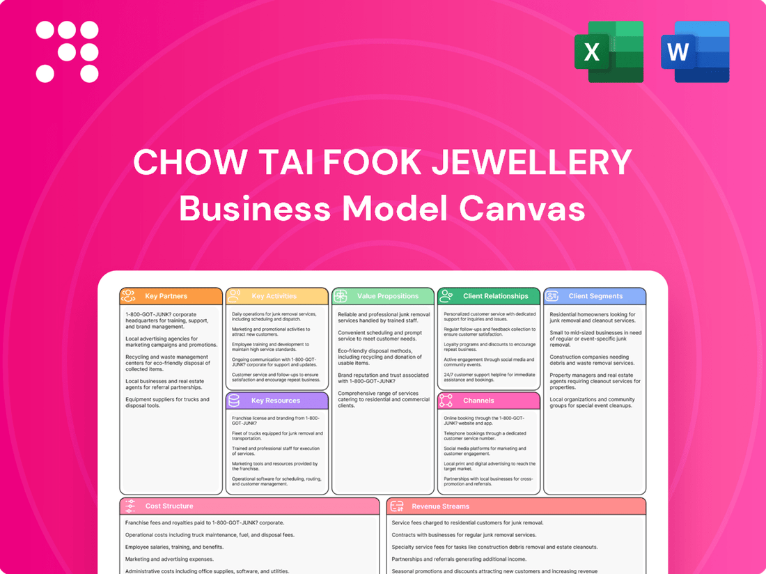 Chow Tai Fook Jewellery Business Model Canvas
