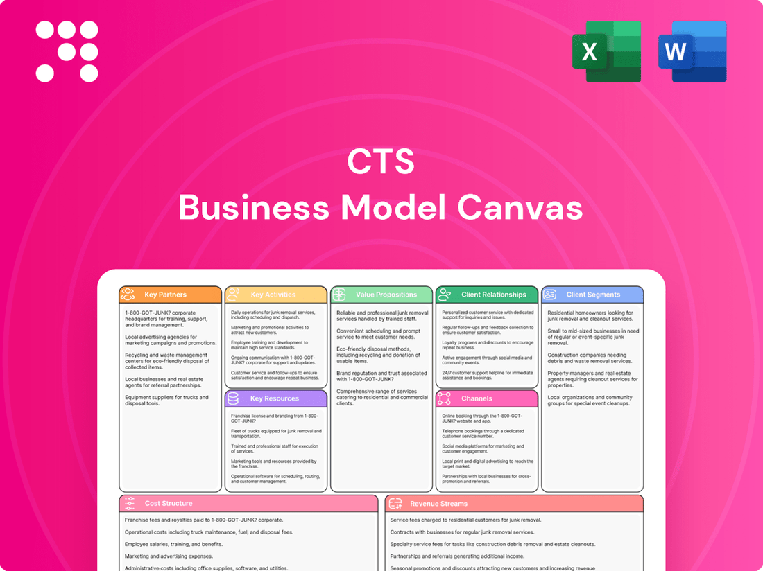 CTS Business Model Canvas