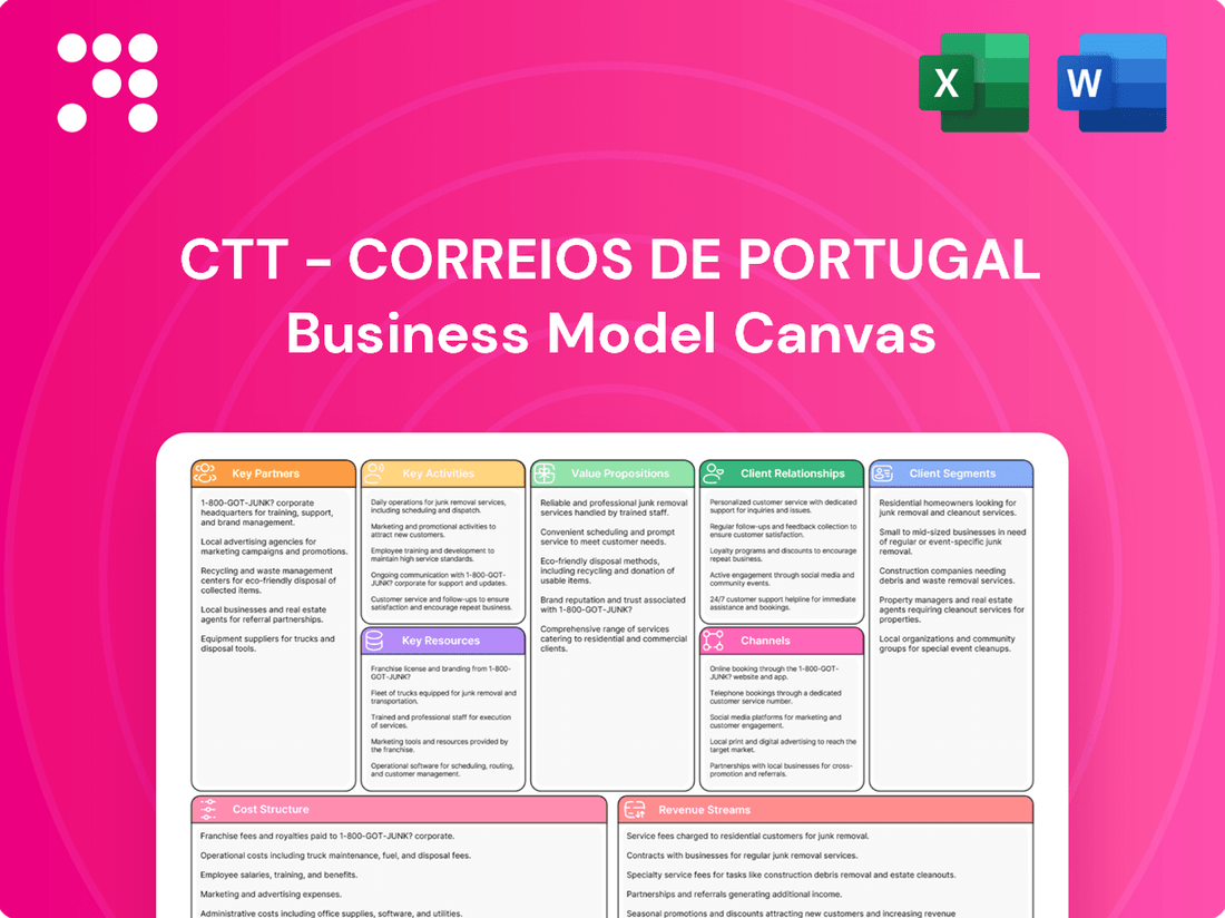 CTT - Correios De Portugal Business Model Canvas