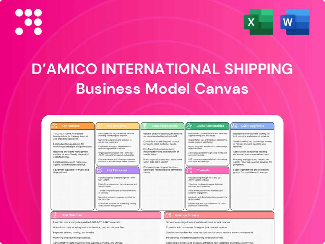 d’Amico International Shipping Business Model Canvas