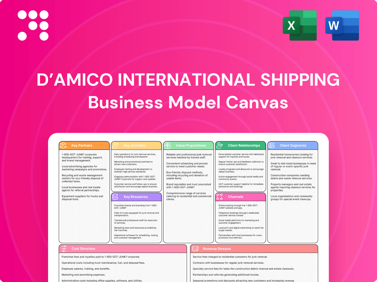 d’Amico International Shipping: Business Model Canvas ...