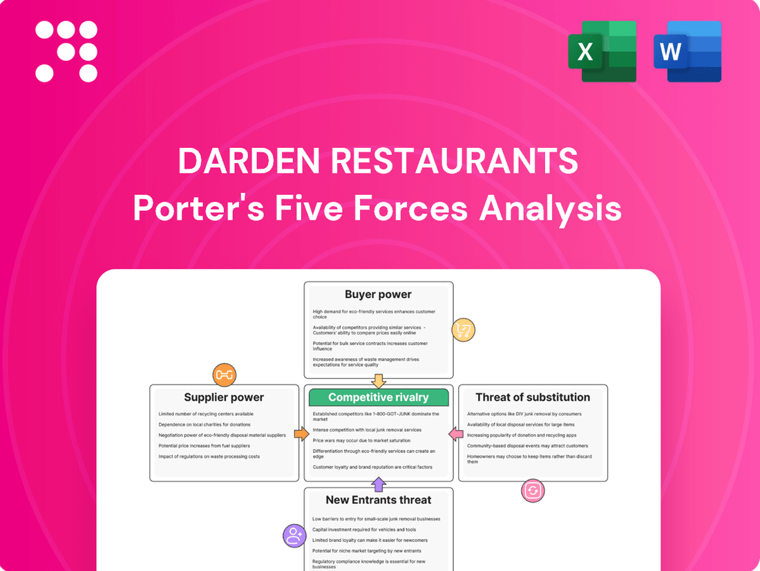 Darden Restaurants Porter's Five Forces Analysis