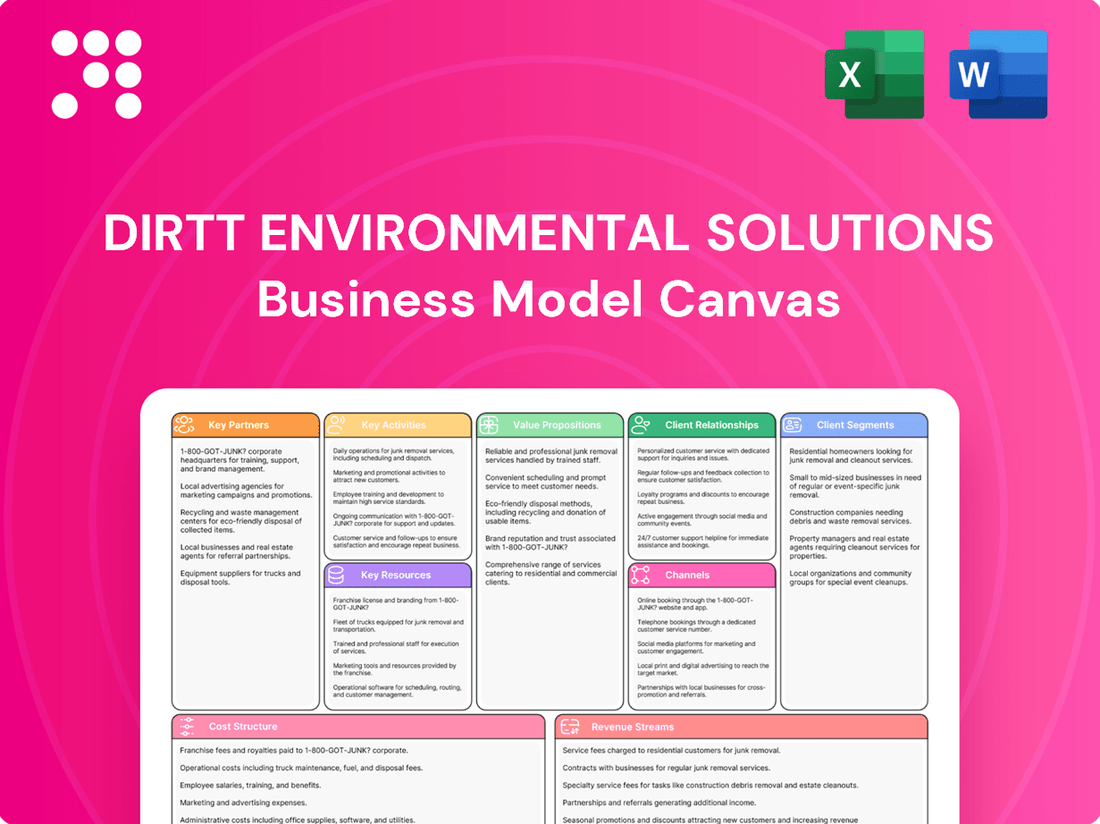 DIRTT Environmental Solutions Business Model Canvas