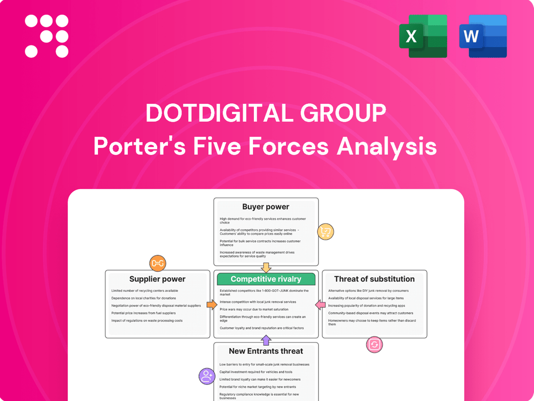 dotDigital Group Porter's Five Forces Analysis