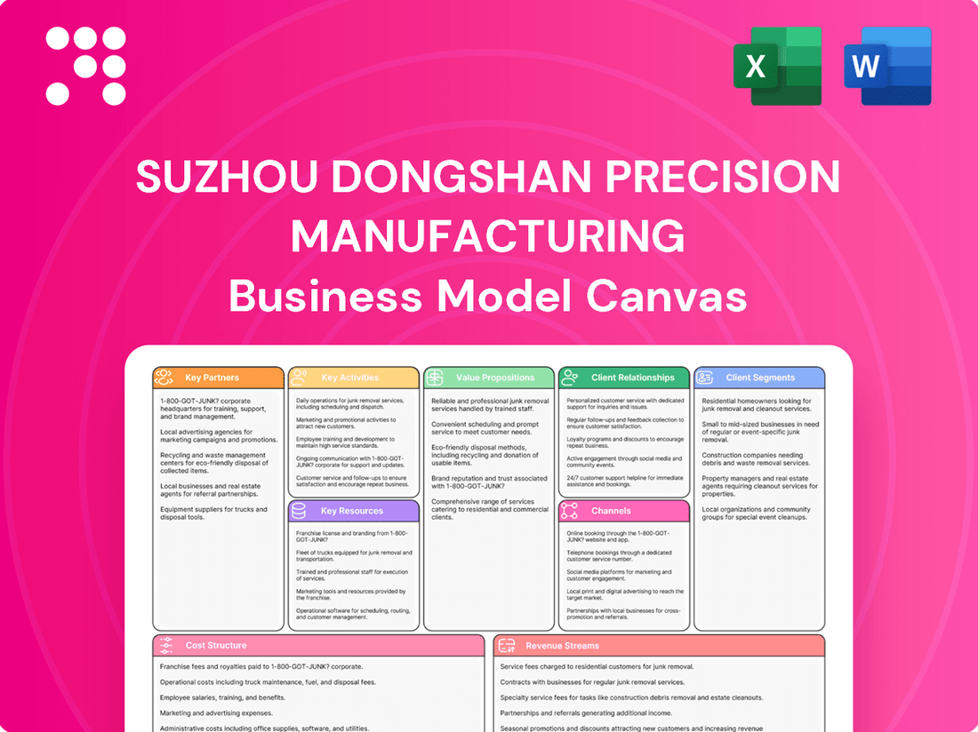 Suzhou Dongshan Precision Manufacturing Business Model Canvas