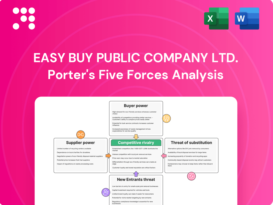 Easy Buy Public Company Ltd. Porter's Five Forces Analysis