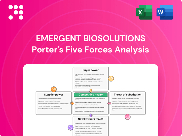 What are the Porter's Five Forces of Emergent BioSolutions?