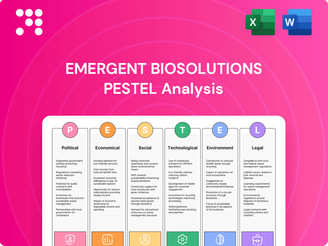 Emergent BioSolutions PESTLE Analysis