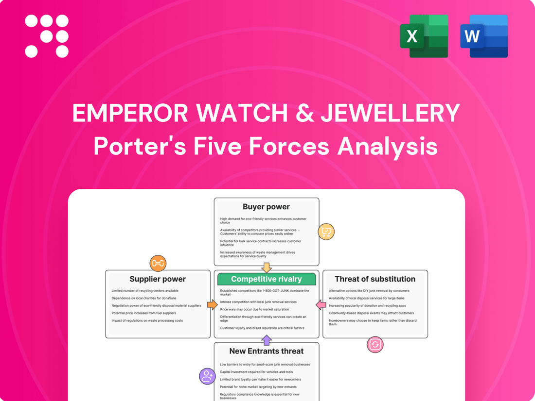 Emperor Watch & Jewellery Porter's Five Forces Analysis