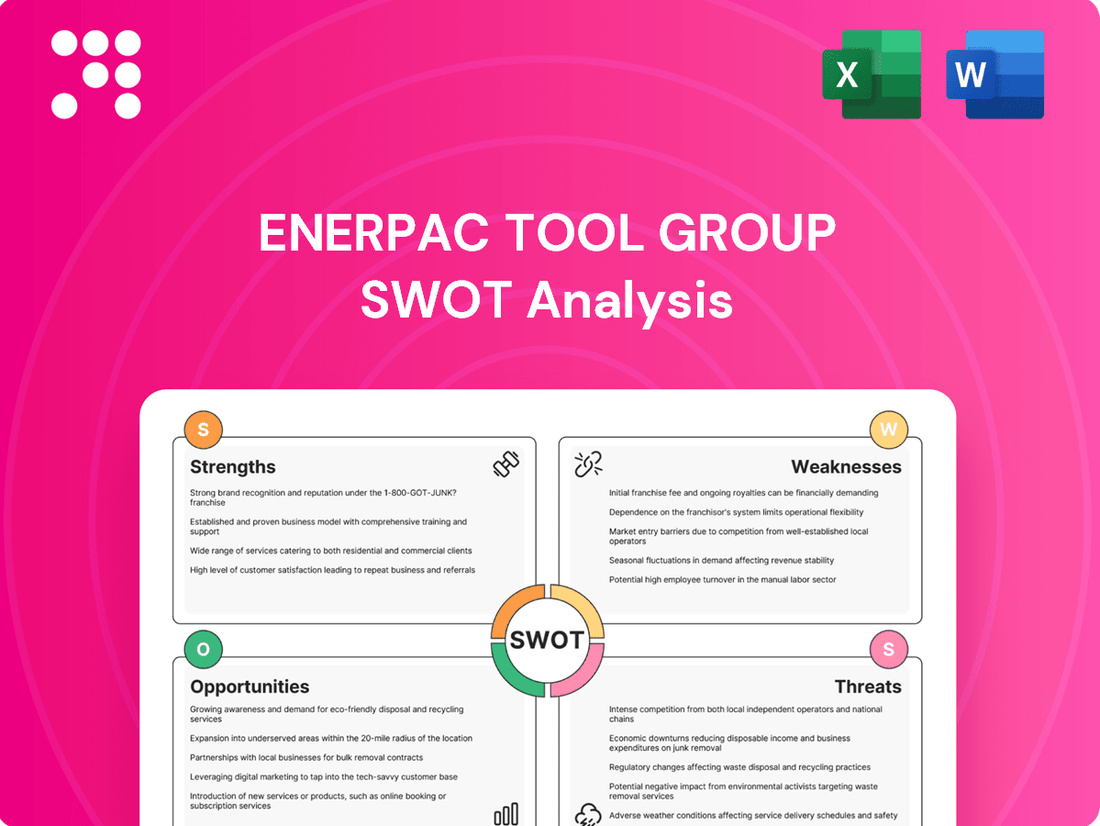 Enerpac Tool Group SWOT Analysis